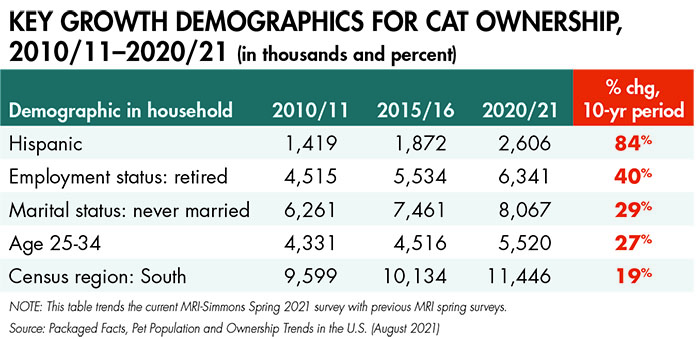 growth-demographics-cat-ownership_tab1.jpg